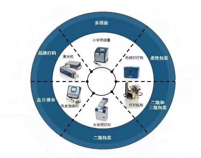 藥品序列化，先做好這4點