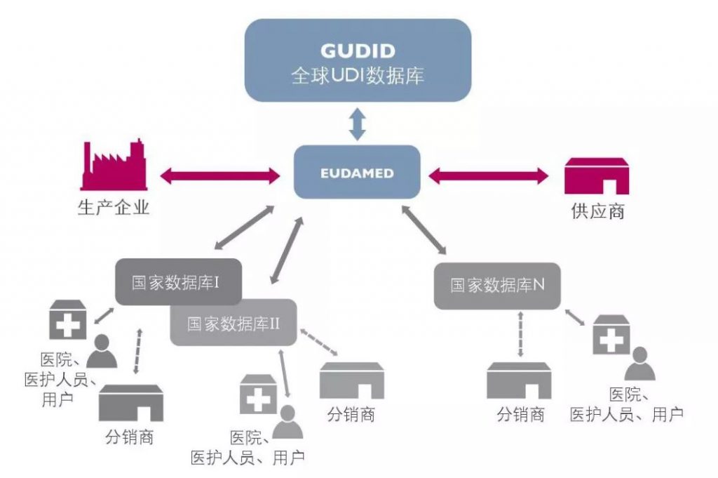 歐盟醫(yī)療器械法規(guī)-噴碼機專家對話解讀UDI合規(guī)