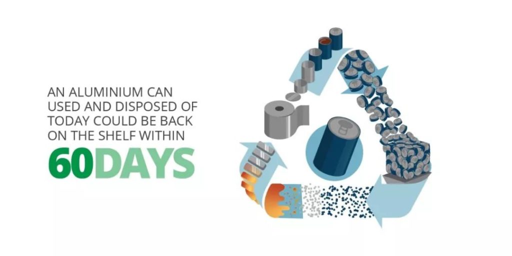 限塑令下,什么是環(huán)保材料的新選擇?