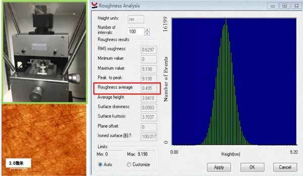 超光滑表面測(cè)試結(jié)果03離子濺射鍍膜技術(shù)
