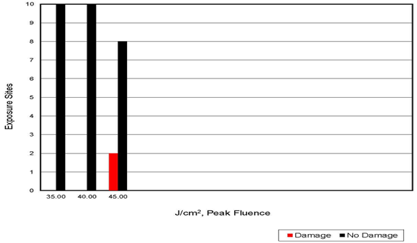 激光損傷閾值測(cè)試結(jié)果