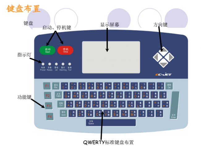 噴碼機墨線為什么需要調整？如何調整？
