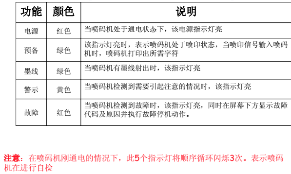 噴碼機墨線為什么需要調整？如何調整？